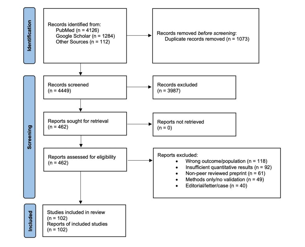 Cognitive Science in Ophthalmology: Practical Applications, Real-World Evidence, and International E...